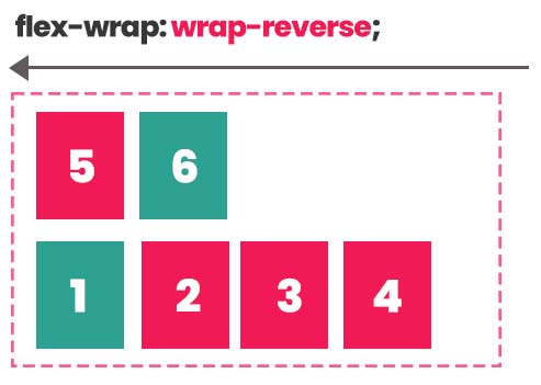 flex-wrap Row