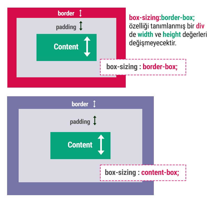 box sizing - CSS Resetting Margin and Padding - Stack Overflow